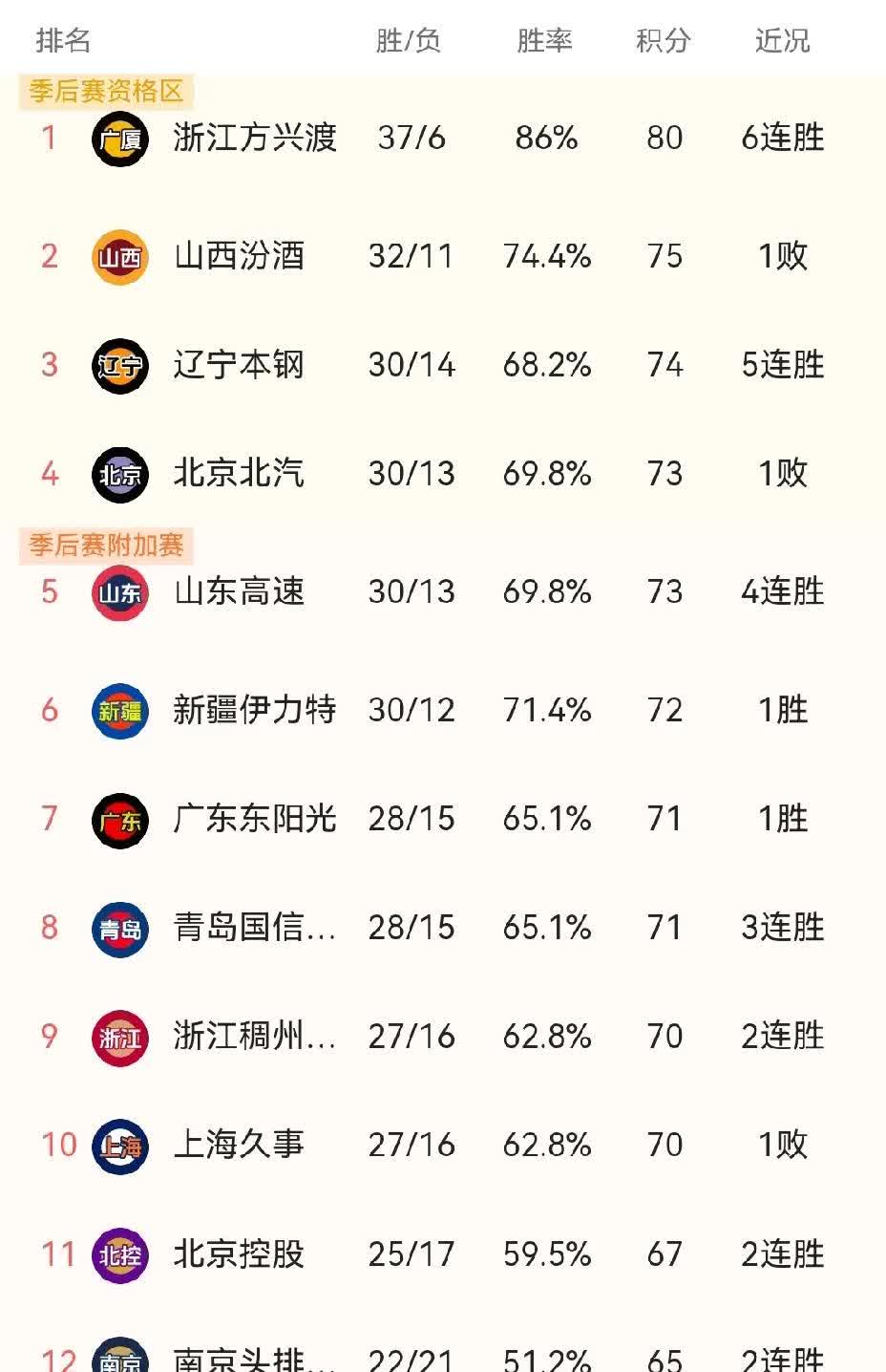 爱游戏-包含赛前速览:亚洲杯决赛辽宁男篮对阵上海海港,三大看点值得期待的词条