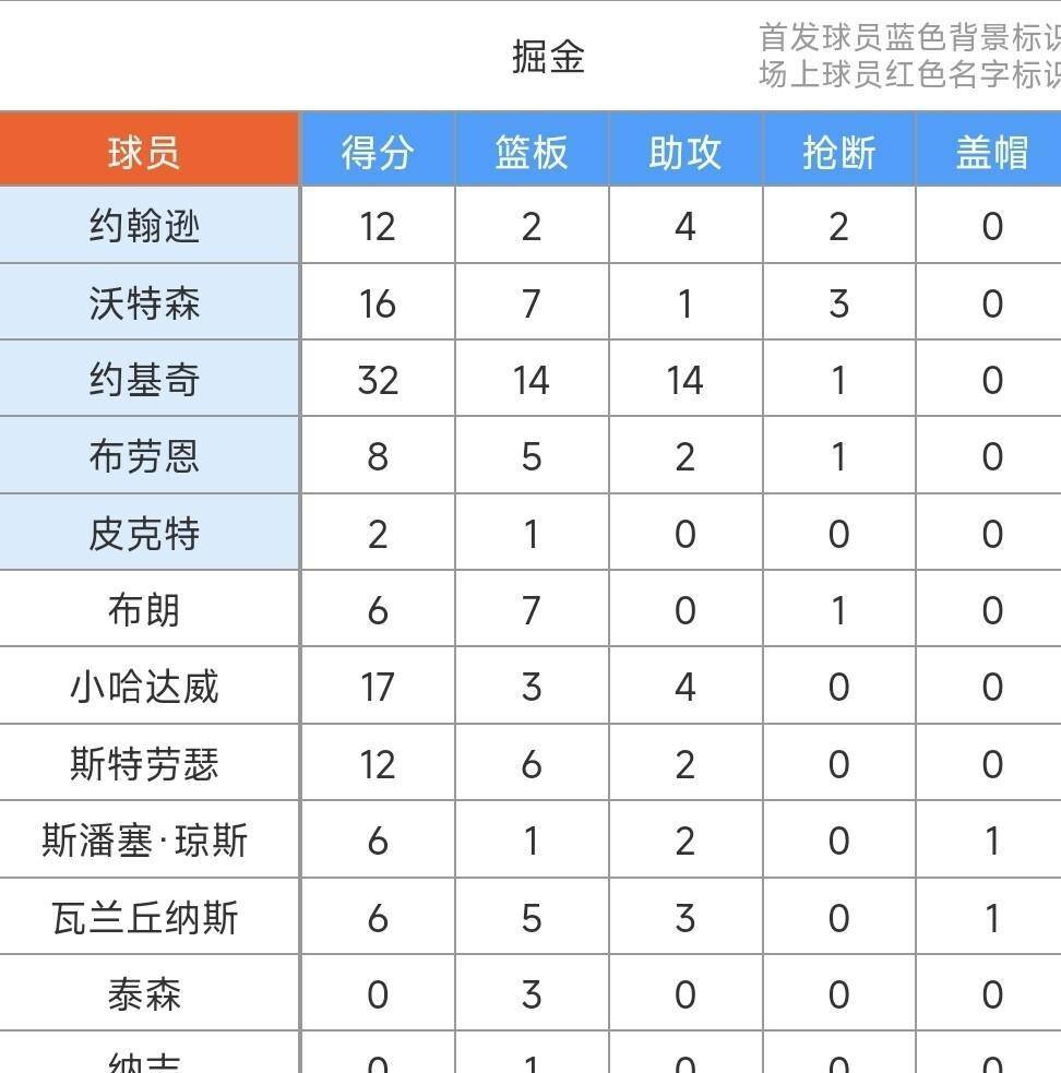  约基奇最新消息 